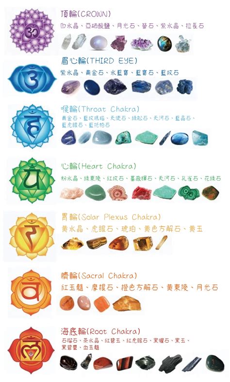 第三脈輪水晶|【水晶與脈輪Chakra】 一文了解各類水晶功效｜尋找專屬您的天 